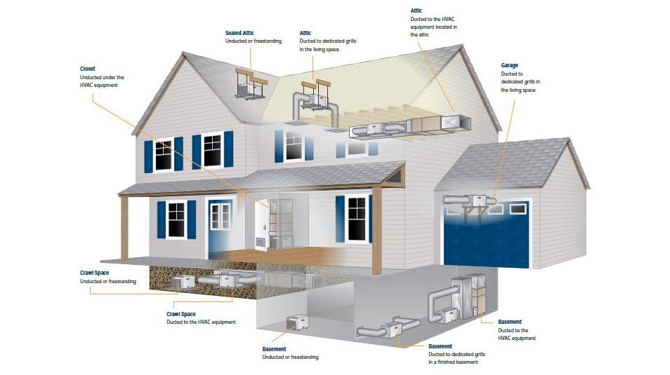 Graphic of how a dehumidifier works inside a home